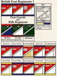 British Foot Regiments 1_zpsihasxtuu.jpg
