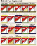 British Foot Regiments 2_zpsjlmkuaet.jpg