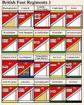 British Foot Regiments 3_zpslfavbkgp.jpg