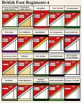 British Foot Regiments 4_zpsvkwt8okx.jpg