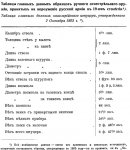 Штуцер кав 1803 (кн. Федорова).jpg